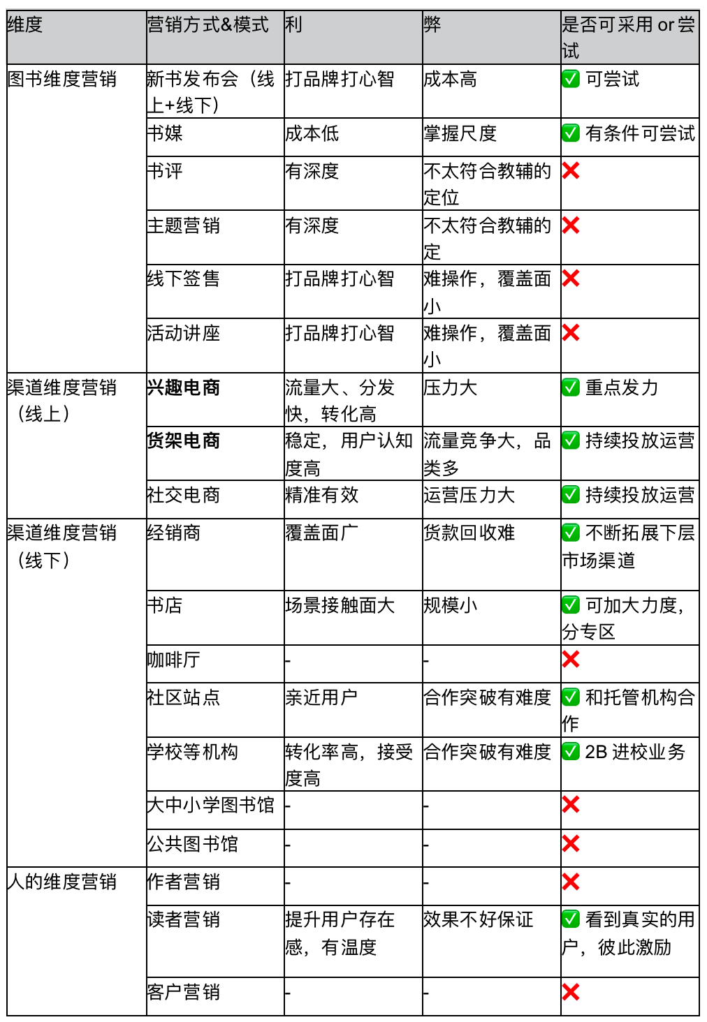 产品经理，产品经理网站